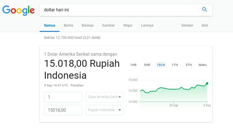 Nilai Tukar Rupiah Tembus Rp Level Terendah Sejak Krisis