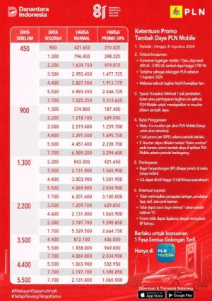 PLN ULP Kuala Tungkal Perpanjang Promo Diskon Tambah Daya 50% hingga 31 Agustus 2026