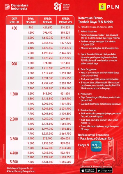 PLN ULP Kuala Tungkal Perpanjang Promo Diskon Tambah Daya 50% hingga 31 Agustus 2026
